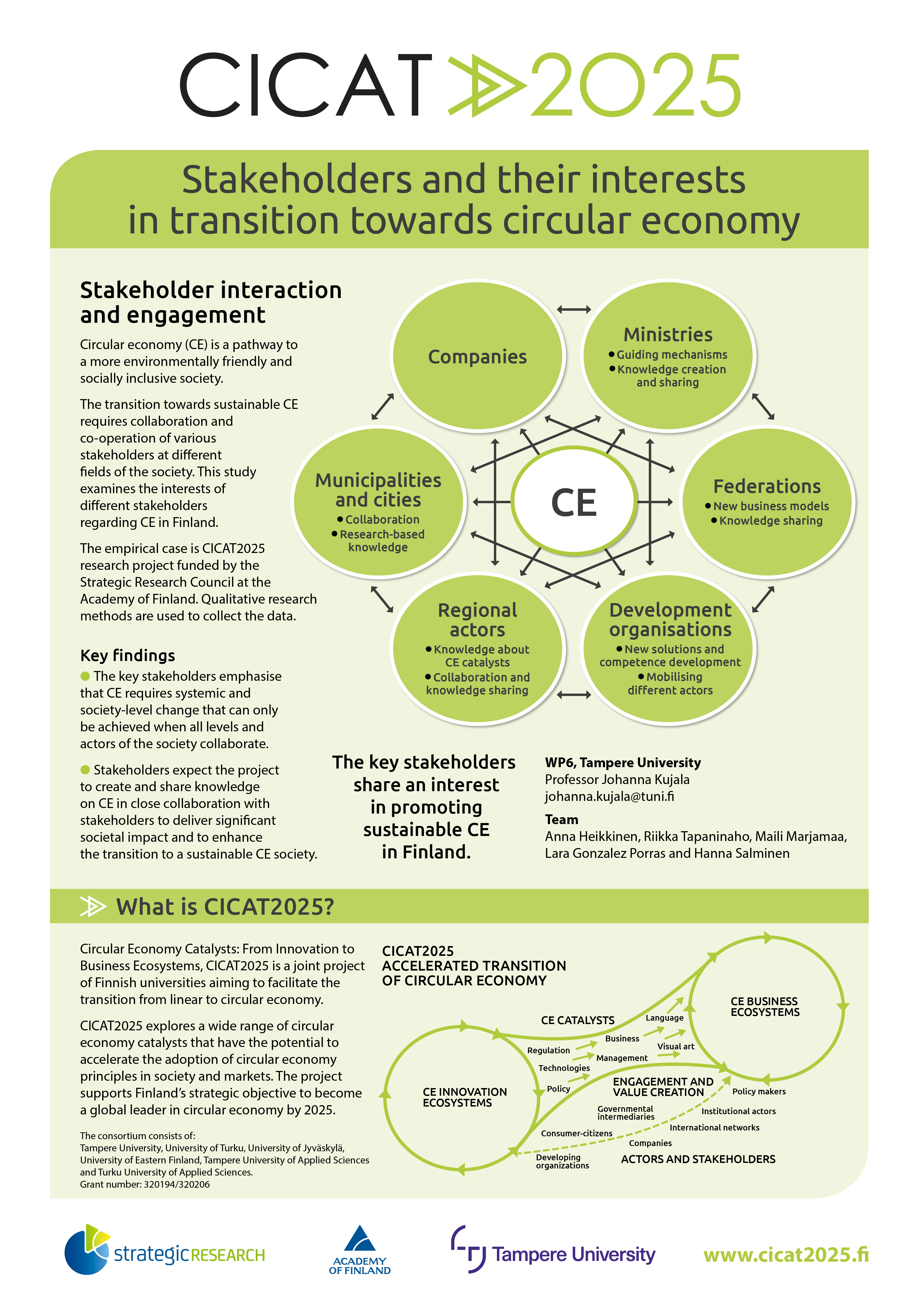 A poster on co-operation with stakeholder groups.